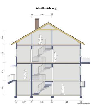 Schnitt - 