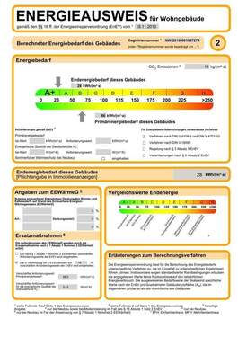 Energieausweis - 