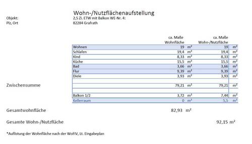 Wohn-/Nutzflächenaufstellung - 