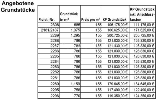 Angebotene Grundstücke - Baugrundstücke in Dessau-Kochstedt - Baugebiet 'Hirtenhau'