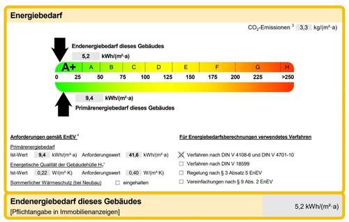 Energieausweis - 