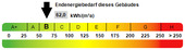 Kennwert Energieausweis - 