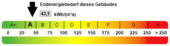 Kennwert Energieausweis - 