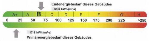 Energieausweis - 