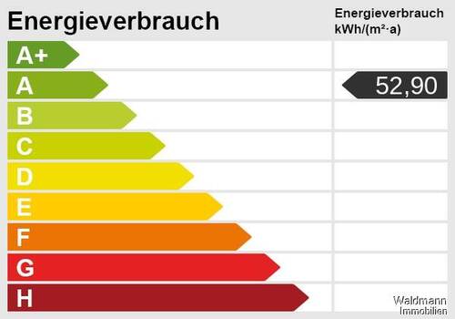 Energieskala - 