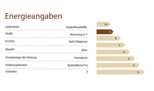 Energielabel - 