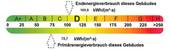Energieausweis - 