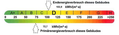 Energieausweis - 