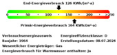 Energieverbrauchswerte - 