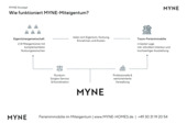 MYNE Konzept (2).png - 