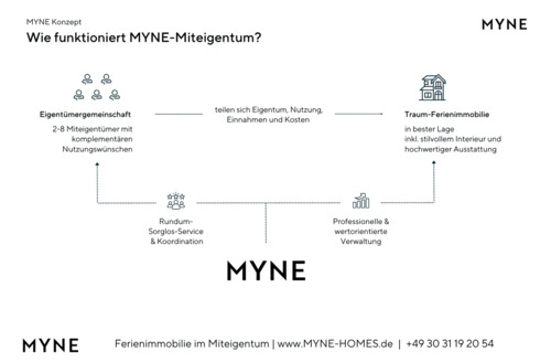 MYNE Konzept (2).png - 
