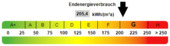Kennwert Energieausweis - 