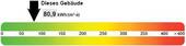 Energieausweis - 