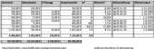 Mietenliste - 