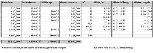Mietenliste - 