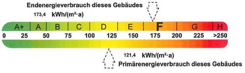 Energieausweis - 