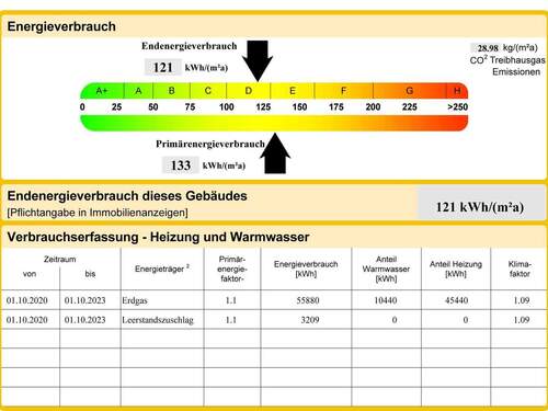 Energieausweis - 