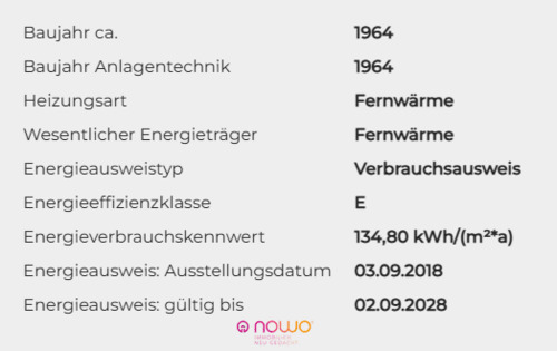 Energieausweisdaten - 