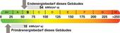 Energieausweis - 
