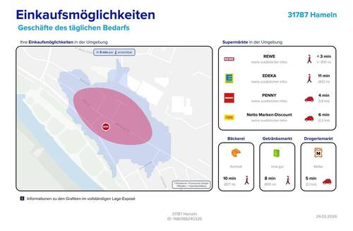 Einkaufsmöglichkeiten - 