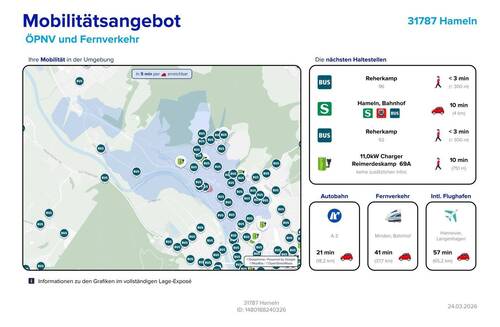 Mobilitätsangebot - 