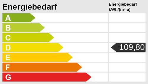 Energieskala - 