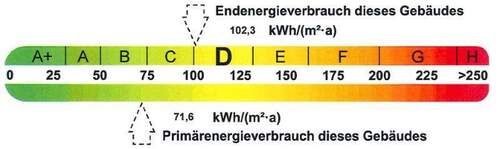 Energieausweis - Etagenwohnung mit 68,60 m&sup2; in Halle (Saale) zur Miete