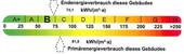 Energieausweis - 