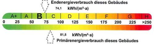 Energieausweis - 
