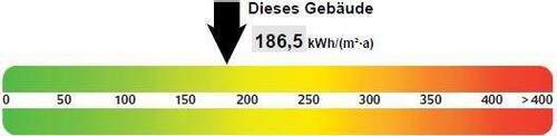 Energieausweis - 