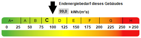 Kennwert Energieausweis - 