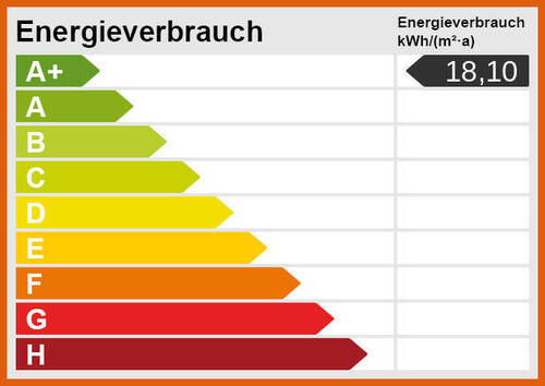 Energieskala - 