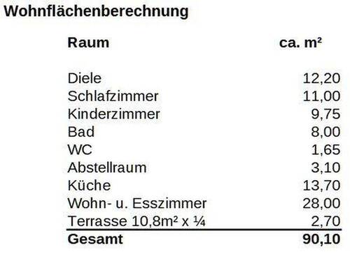 Wohnflächenberechnung - 
