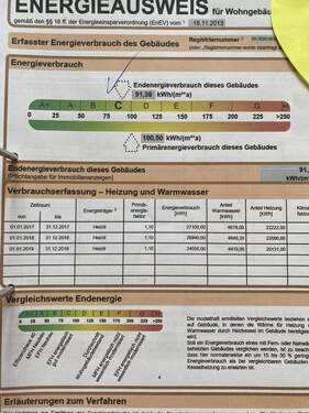 Energieausweis - 