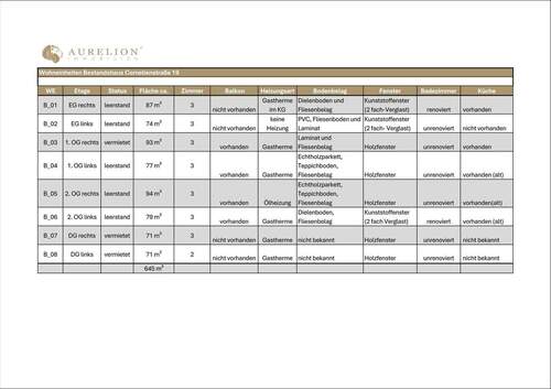 Bestandshaus_Ausstattung - 
