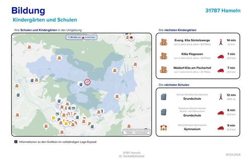 Bildung - 