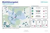 Mobilitätsangebote - 