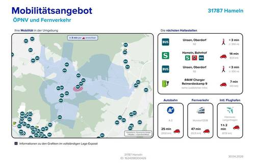 Mobilitätsangebote - 
