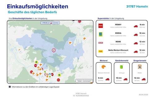 Einkaufsmöglichkeiten - 