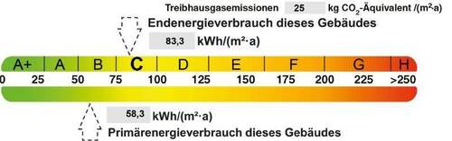 Energieausweis - 