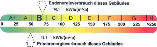 Energieausweis - 