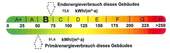 Energieausweis - 