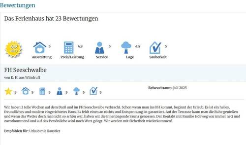 Beispiel Gästebewertungen - 