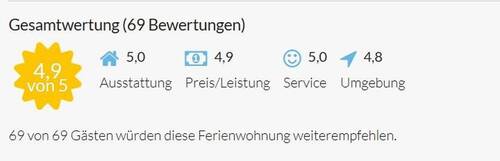 Beispiel Gästebewertungen - 