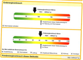 Energieausweis - 