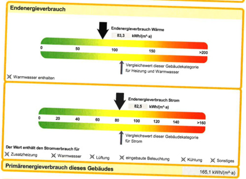 Energieausweis - 