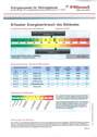 Energieausweis - 