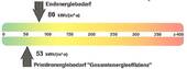 Energieausweis - 