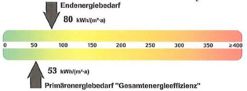Energieausweis - 