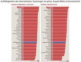 Kaufungen - Wohnen mit Lebensqualität, Quelle: HNA - 